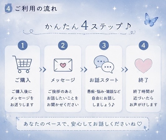 辛い気持ち、モヤモヤ、全部聞きます あなたの気持ちを否定せず、ゆっくりお聞きします イメージ4