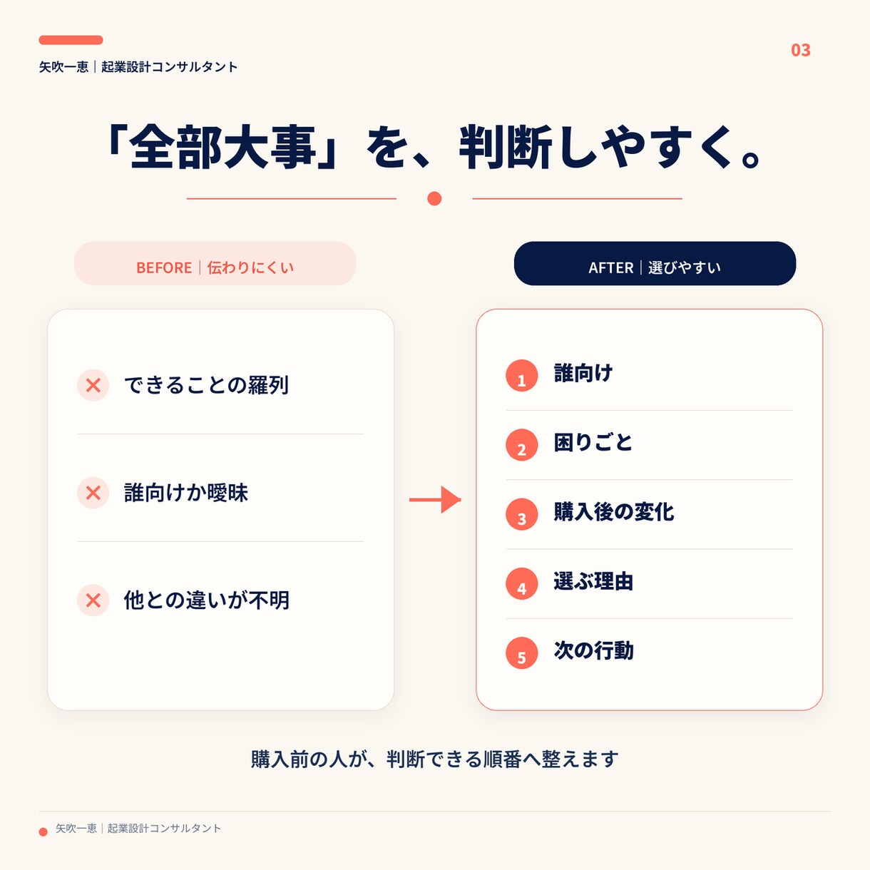 女性コーチの商品説明を伝わる言葉に直します 1商品を、誰向け・変化・選ぶ理由・申込案内まで整理 イメージ3
