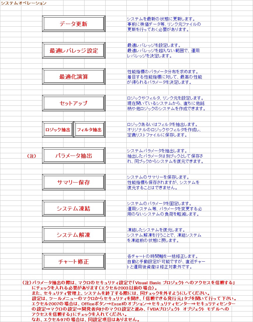 システムトレードの始め方をお教えします ～ＫＦシステムクリエイターを用いたシステム開発・運用方法～ イメージ3