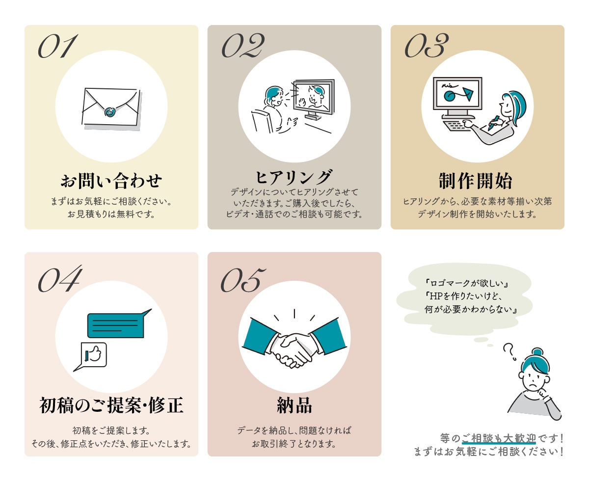 あなたの商品、もっと素敵に見せます 楽天・Amazon等ネットショップで売れる画像を作成します！ イメージ4