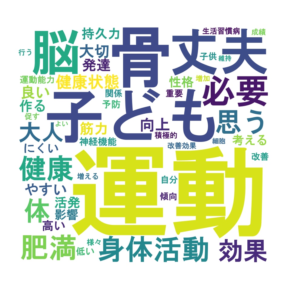 オーダーメイドのワードクラウド作成します 文字データと画像データさえあればOK イメージ1