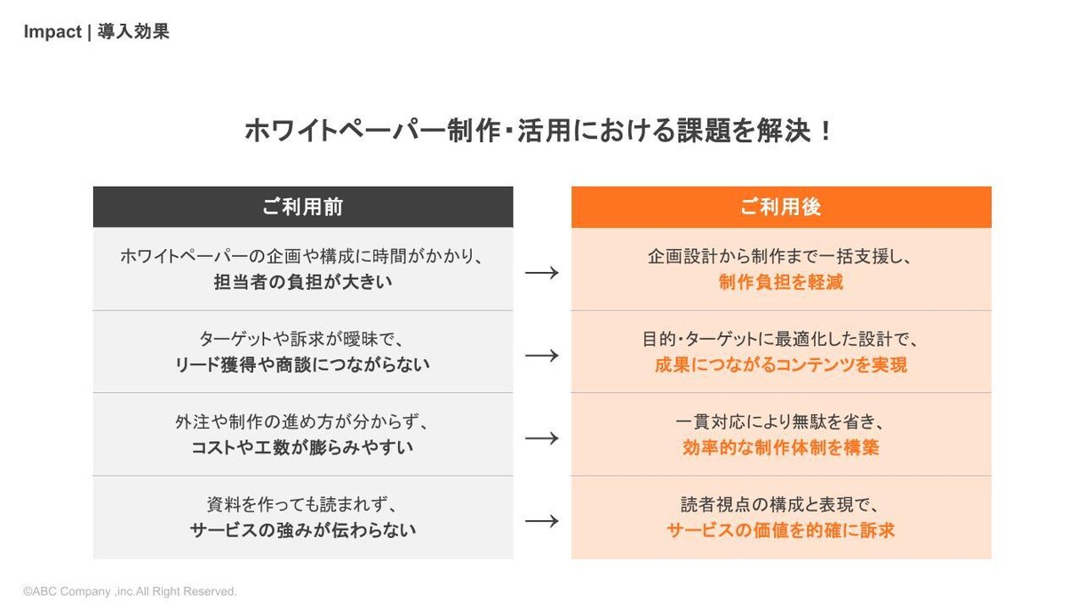 早く・安くに応えるホワイトペーパー制作承ります 「予算・リソース・知見が無い」を解決します！ イメージ5