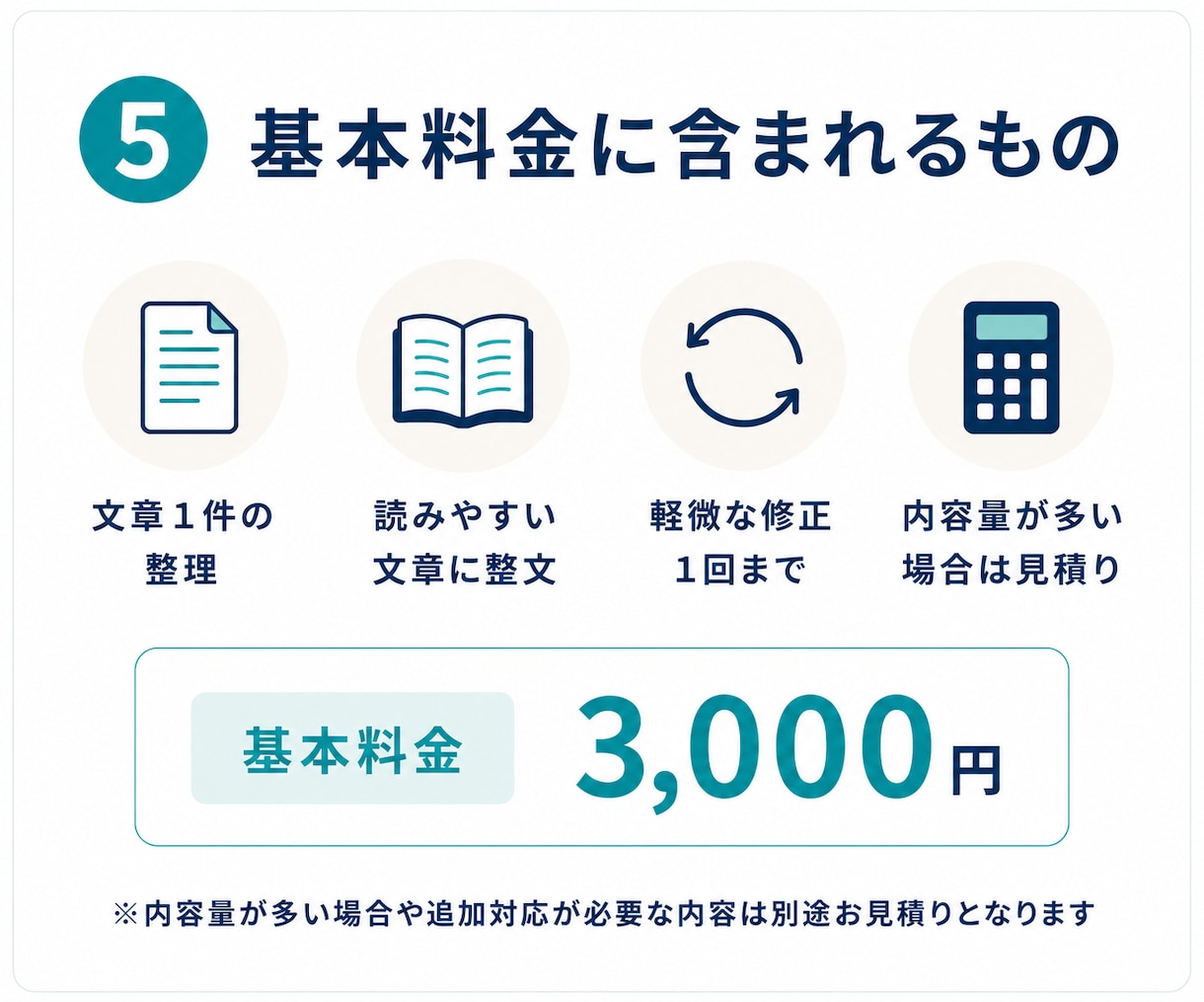メモや箇条書きを伝わる文章に整えます 下書き・要点整理から使える文書へまとめます イメージ5
