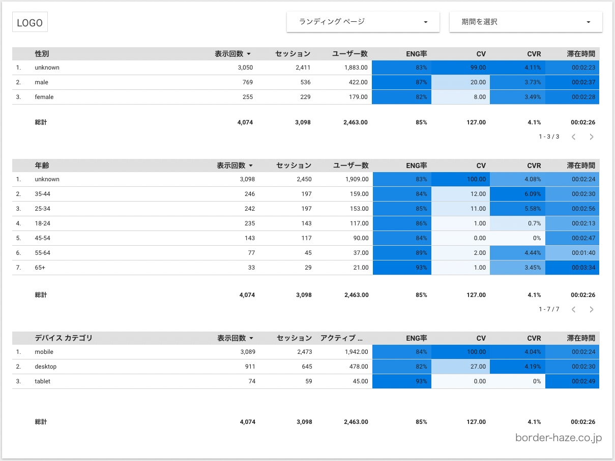 LookerStudio・データポータルを教えます あなたが欲しいGA4・サチコのレポートを一緒に作ります イメージ4