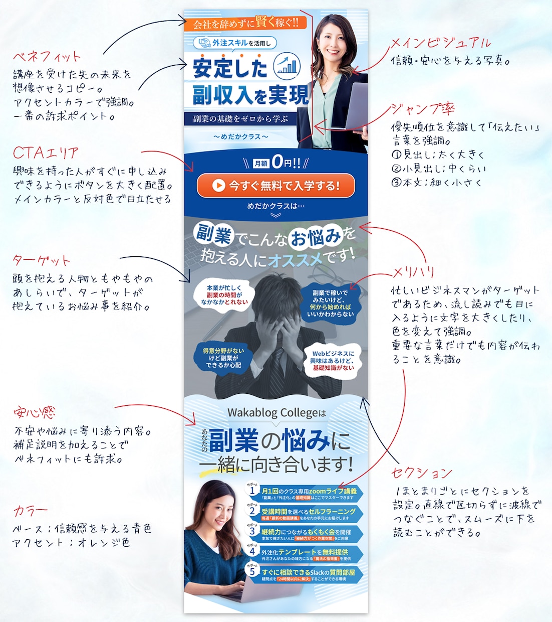 ２名様限定！ユーザーの心を動かすLPを制作します 【誠実なデザインで行動につなげるLPを限定価格】で制作 イメージ8