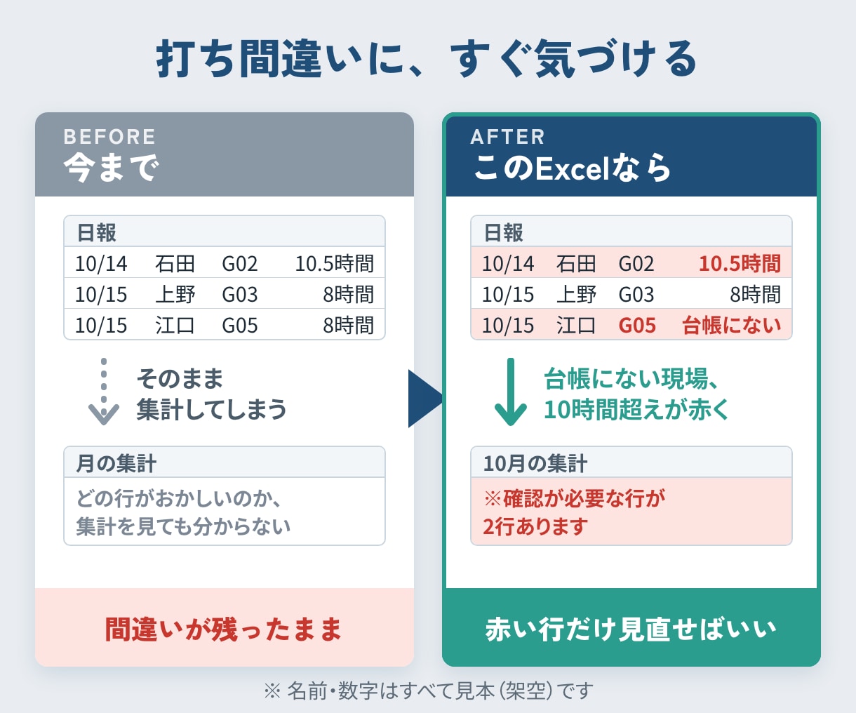 日報から現場ごとの時間が出るExcelを作ります 月を入れると、人・現場ごとの時間と人件費の目安が出ます イメージ2