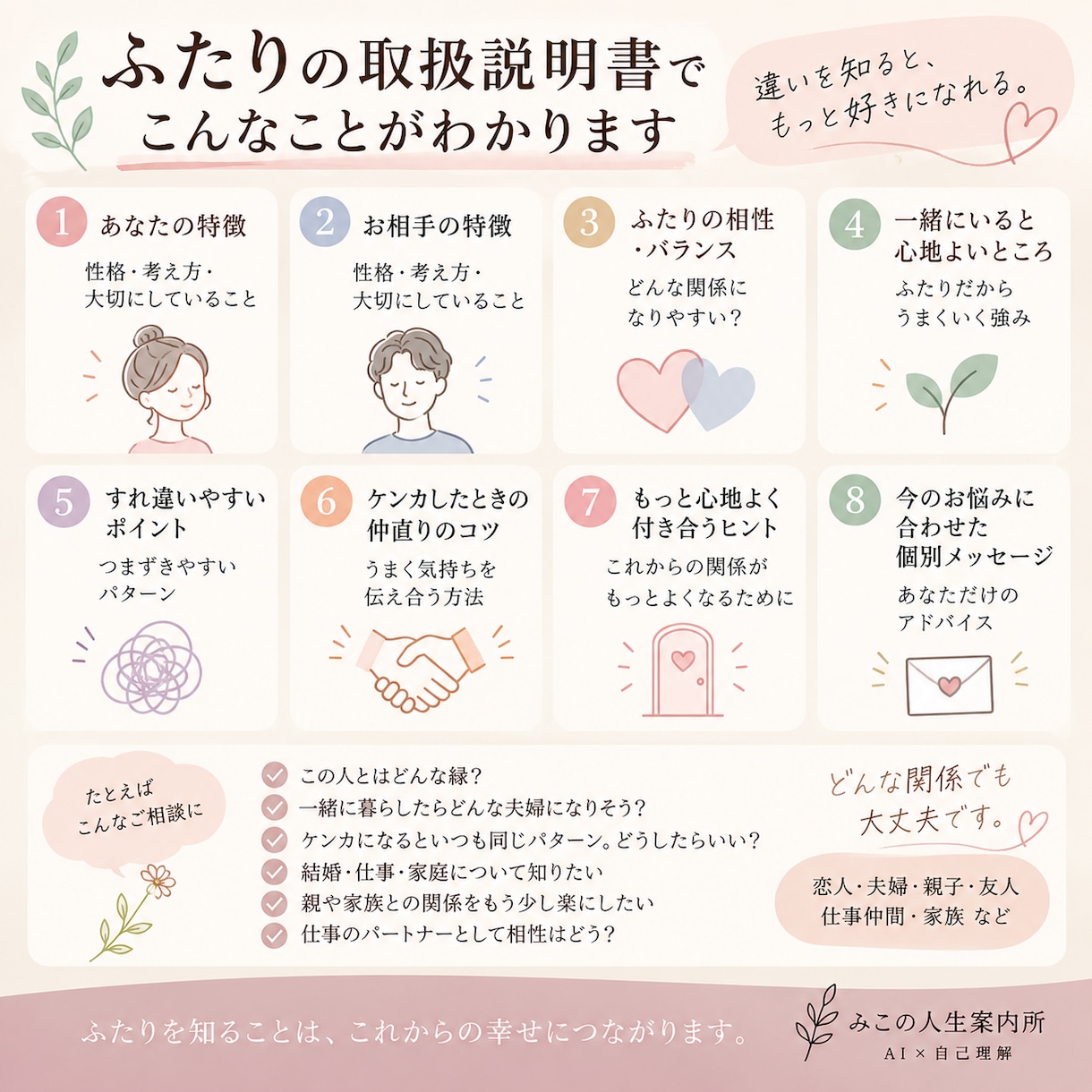 大切な人との「ふたりの取扱説明書」を作ります 相性だけじゃない。ふたりの違いとうまく付き合うコツを一冊に！ イメージ2