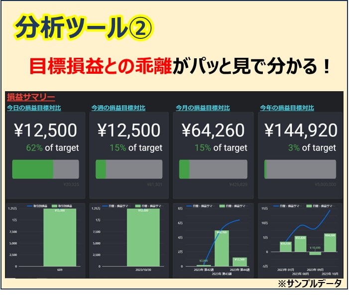 デイトレ特化！トレード分析ツールを提供します PCスマホで『デイトレ特化』の管理・分析が可能！ イメージ3