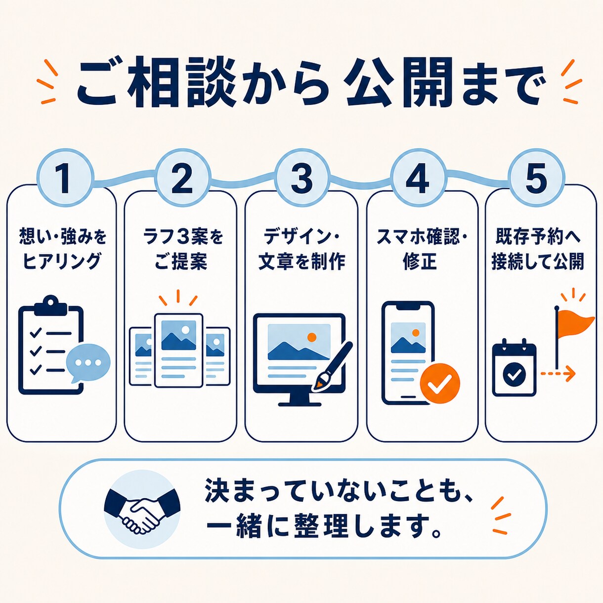 既存予約へつなぐ宿泊ページを5万円で作ります 予約システムはそのまま。泊まりたい理由を伝えます イメージ8