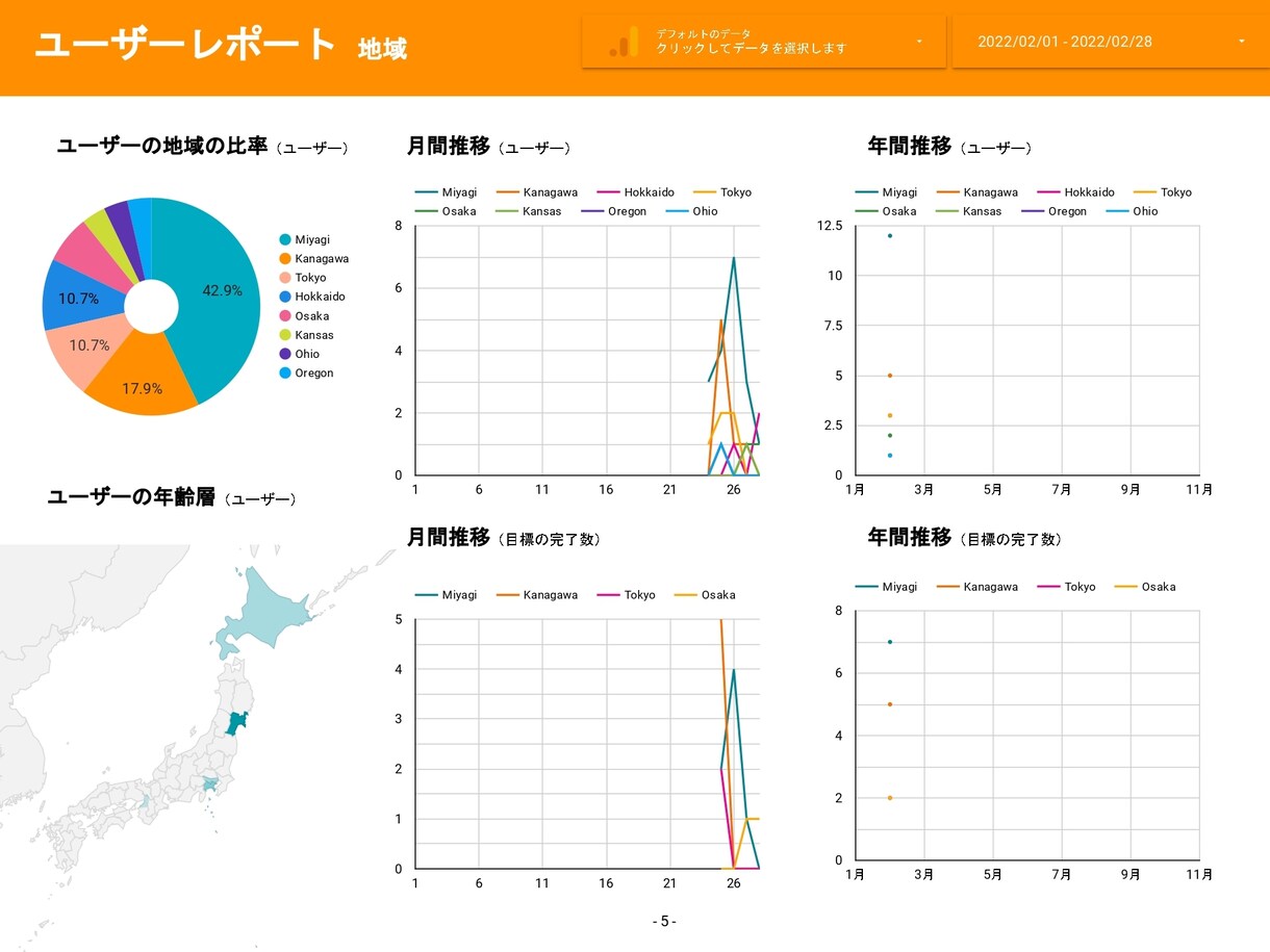 アクセス解析レポートを作成します アナリティクスのレポートでサイトを分析 イメージ3