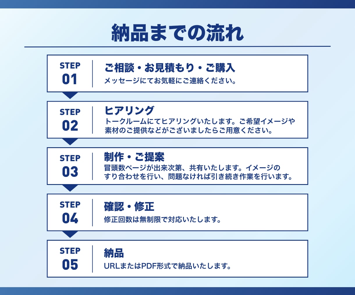伝わるセミナー・研修資料を作成します 専門知識や難しい内容を、誰にでも伝わる資料へ イメージ5