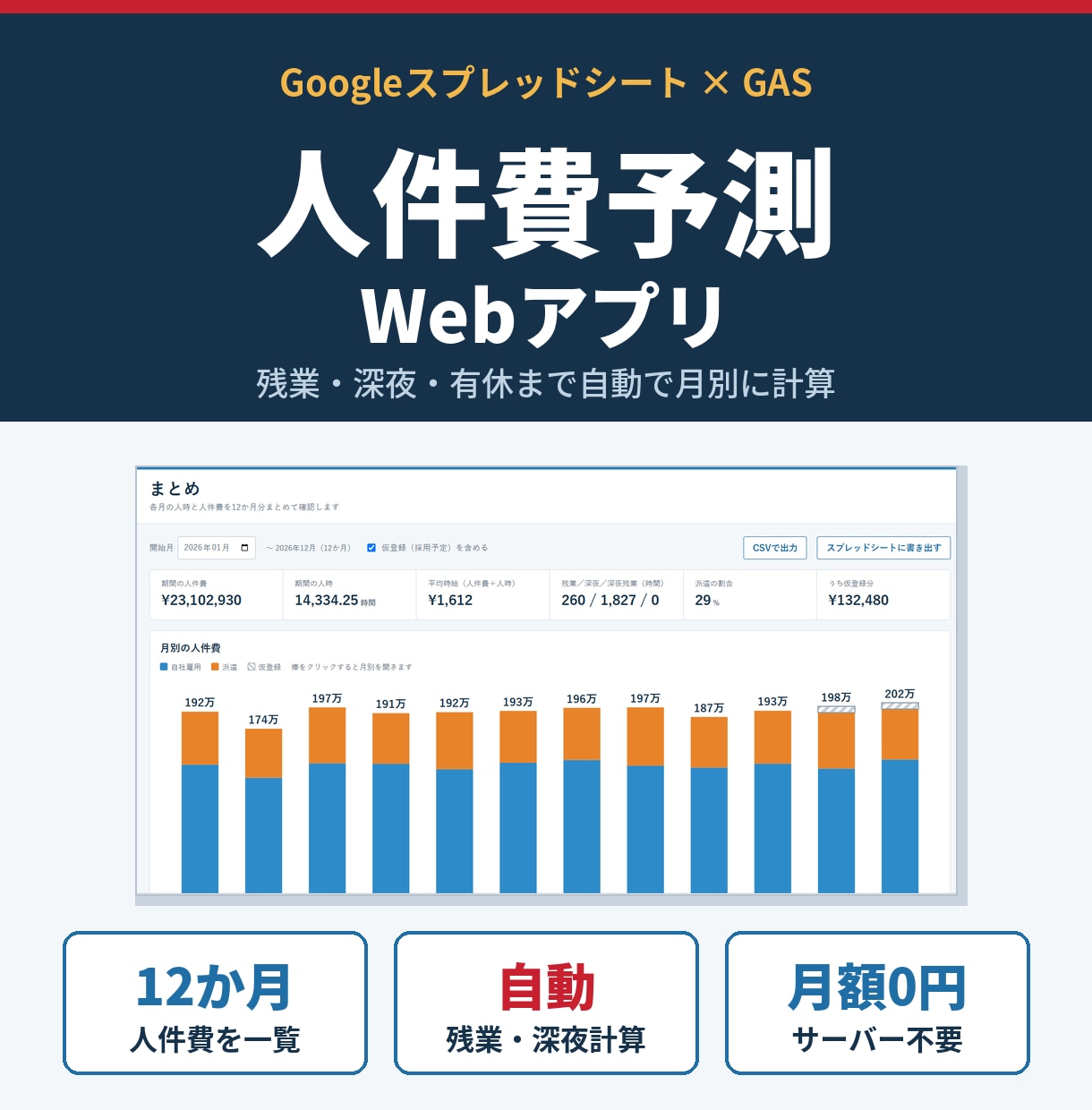 人件費を自動計算する予測Webアプリを提供します 残業・深夜・有休まで自動計算！12か月の人件費が一目瞭然 イメージ1
