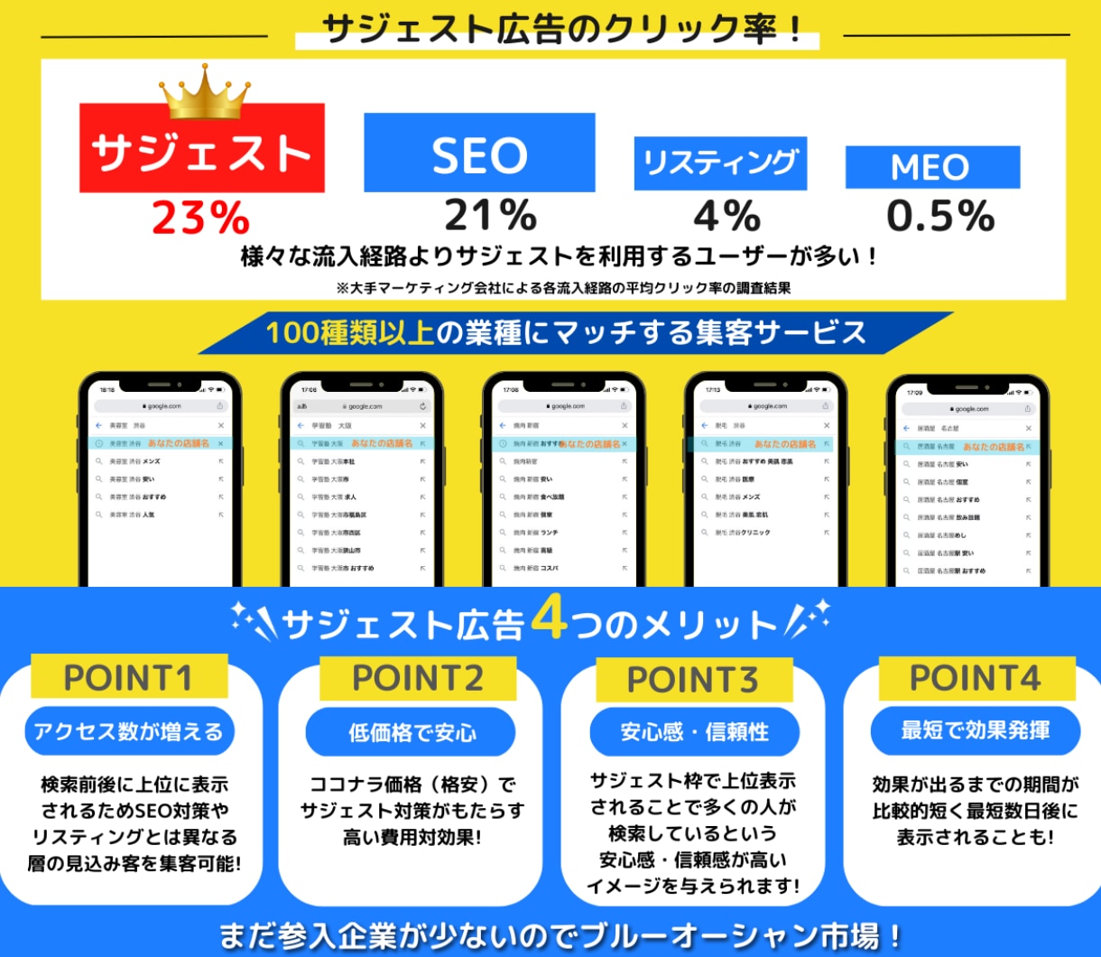 Bingの検索窓に店舗やサイトを上位表示します SEO対策はもう古い？集客できるホームページにしませんか？ イメージ6
