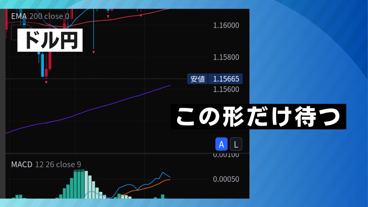 FX・投資系のサムネイルを作成します 見やすく伝わるデザインを丁寧に制作します イメージ4