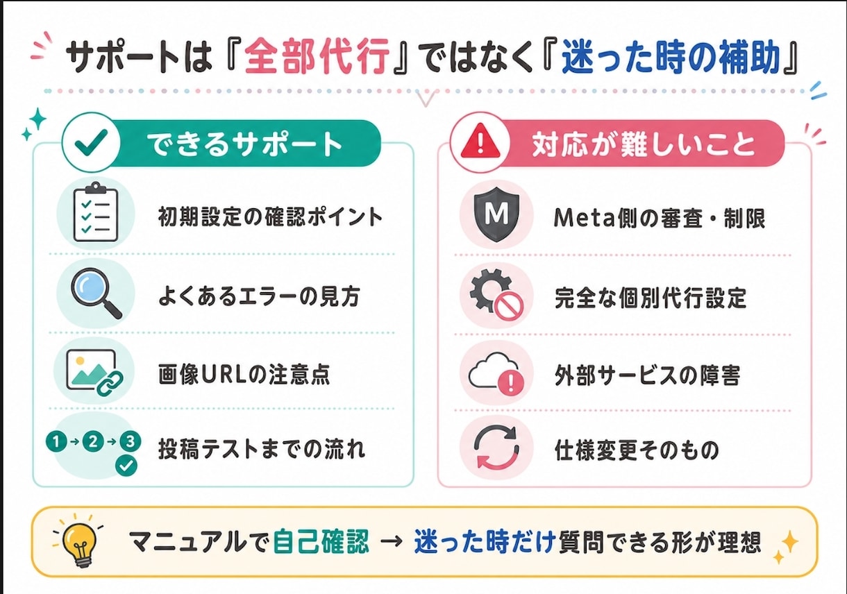 Threads予約投稿ツールをお渡ししますます 動画マニュアル付きで初心者も安心 イメージ2