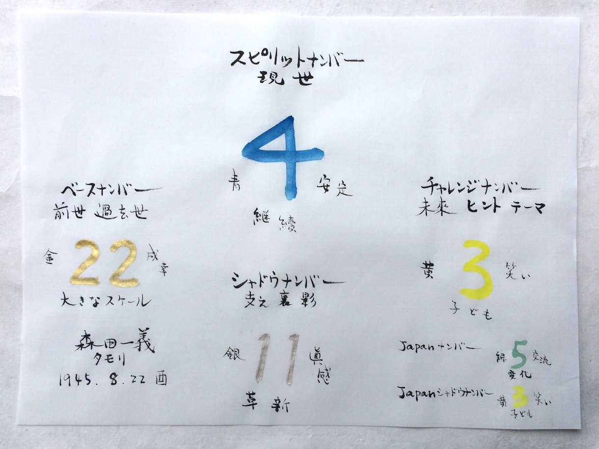 スピリットナンバーの書をお書きいたします。ます 現世、過去世、未來のヒントとなるナンバーを表します。 イメージ1