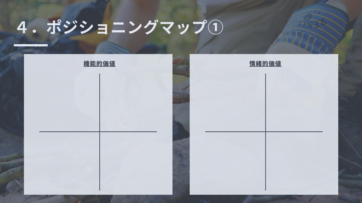 先着3名様価格！プロがブランドマニュアルを作ります 抽象化しがちなブランディングをロジカルに、ブランドの軸を作成 イメージ5