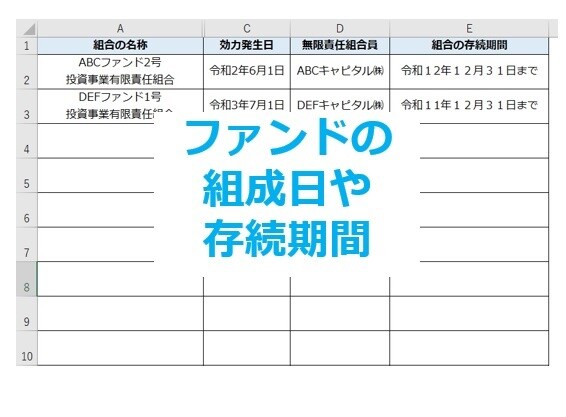 ファンドの登記情報取得を代行します VCファンドの効力発生日や存続期間を知りたい方へリスト提供 イメージ2