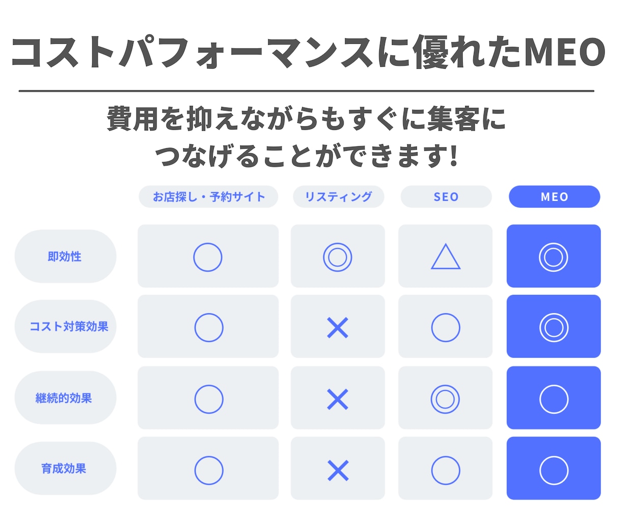 元Google社員監修｜MEO対策で集客支援します MEO対策でGoogleマップ上位表示！新規集客強力サポート イメージ6