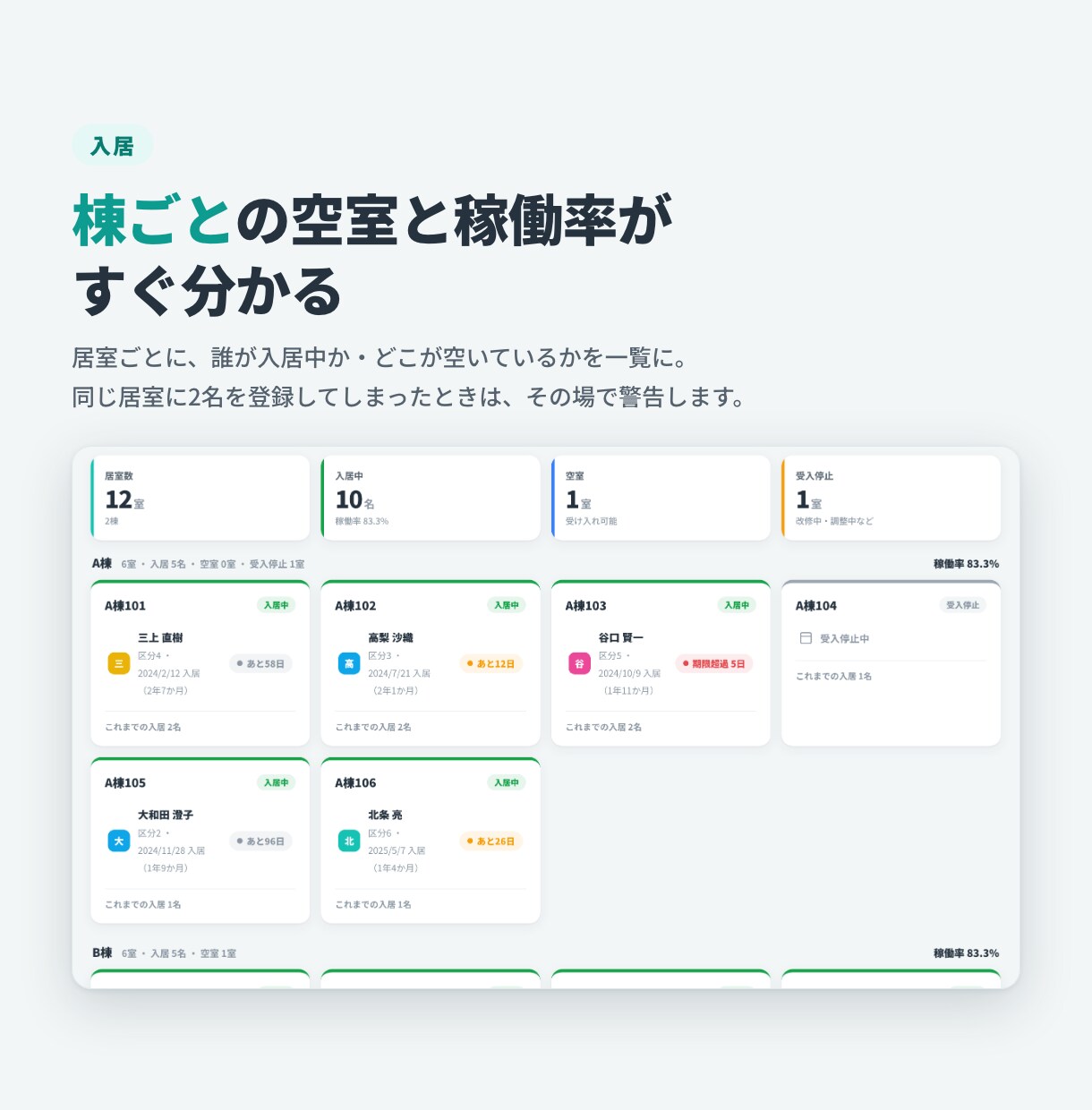 グループホームの入居・採用管理アプリ作ります 月額0円。入居も空室も採用も、1つの画面で管理 イメージ3
