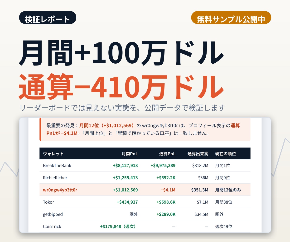 収益投稿、本物ですか？公開データで検証します ウォレット調査と主張検証。出典と取得日つき無料サンプル公開中 イメージ1