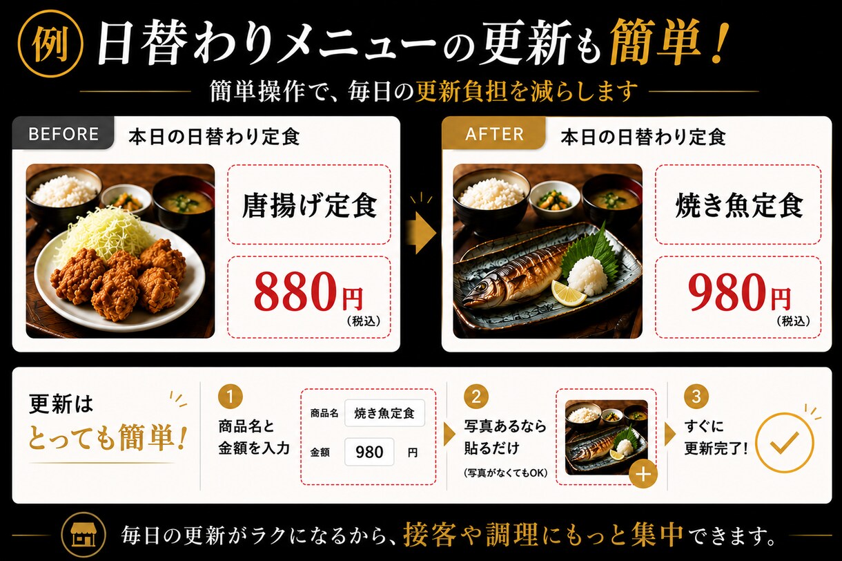 集客や売上アップ、利益改善の課題見つけます 売上などの数字改善はもちろん、日々の業務軽減を実現します イメージ2