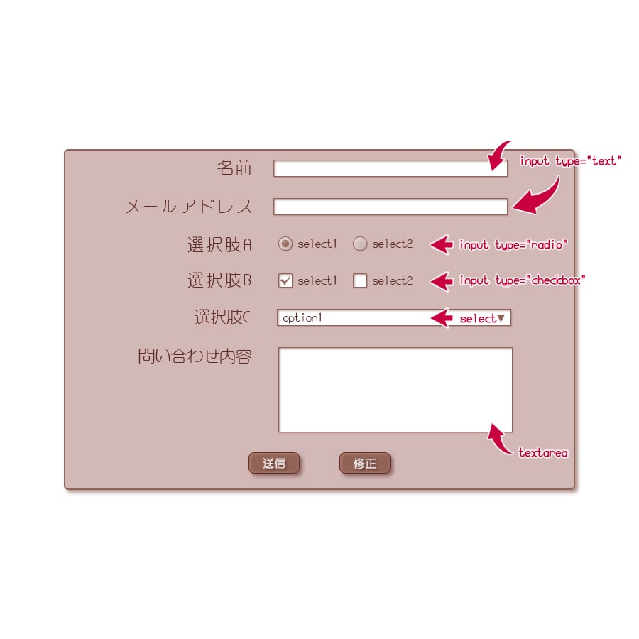 カスタマイズ可能　PHPメールフォーム制作します 広告なし、カスタマイズ可能なメールフォームをお求めの方に イメージ2