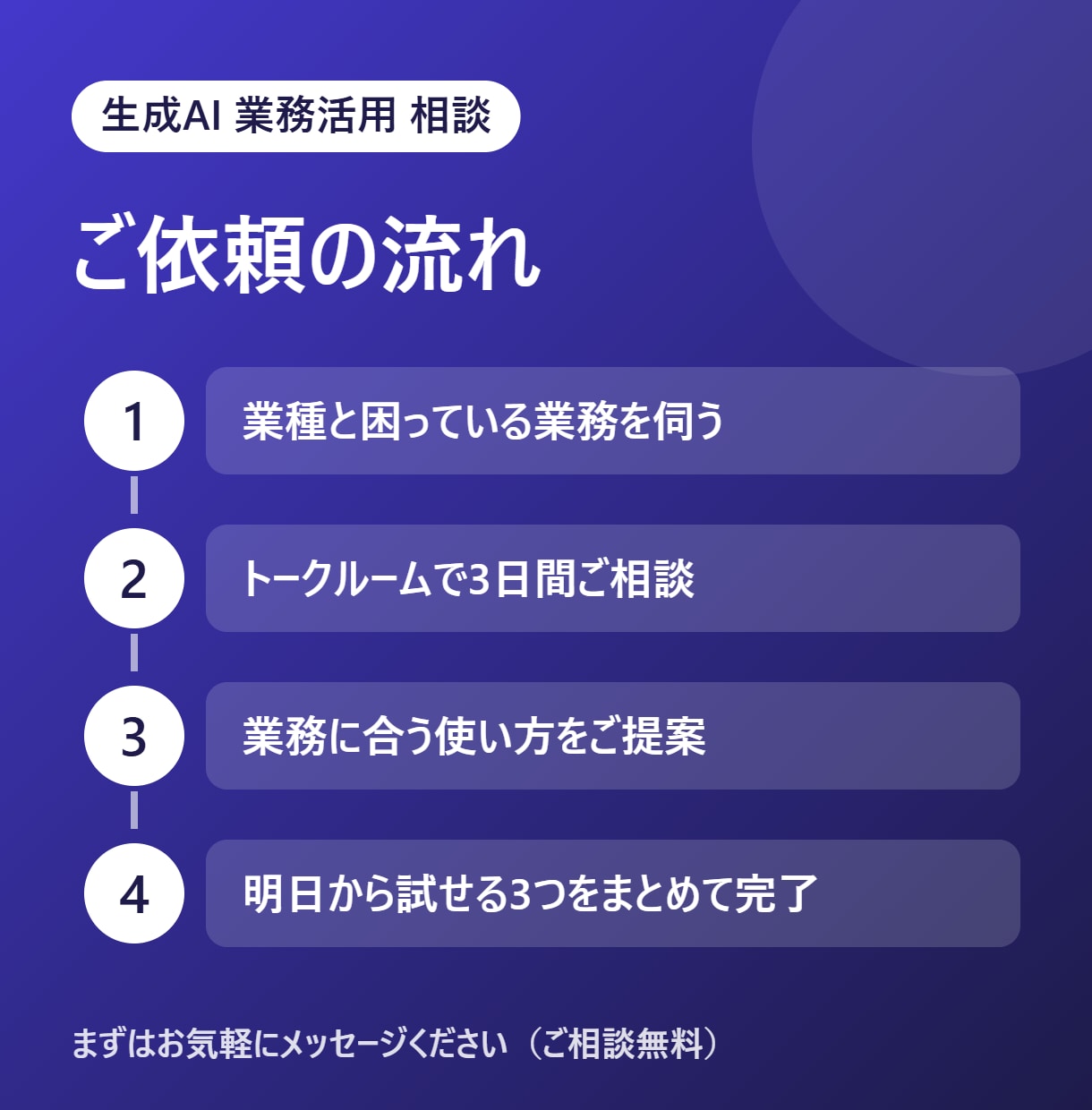 生成AIを業務にどう使うか一緒に考えます デジタル推進委員が、あなたの業務に合う使い方をご提案 イメージ3