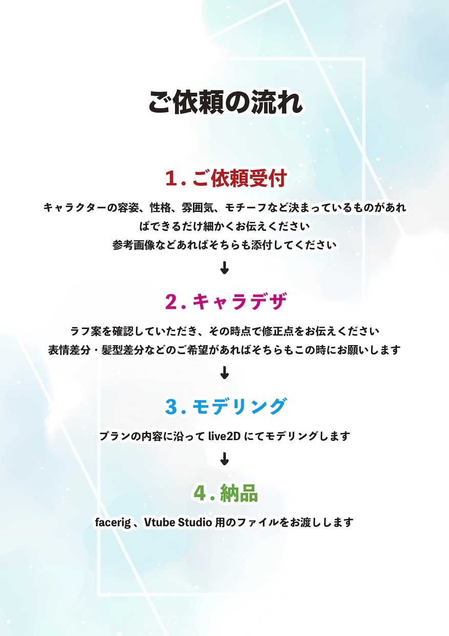 Vtuber用Live2Dモデル作ります キャラデザ〜モデリングまで！丁寧なヒアリングでお作りします イメージ2