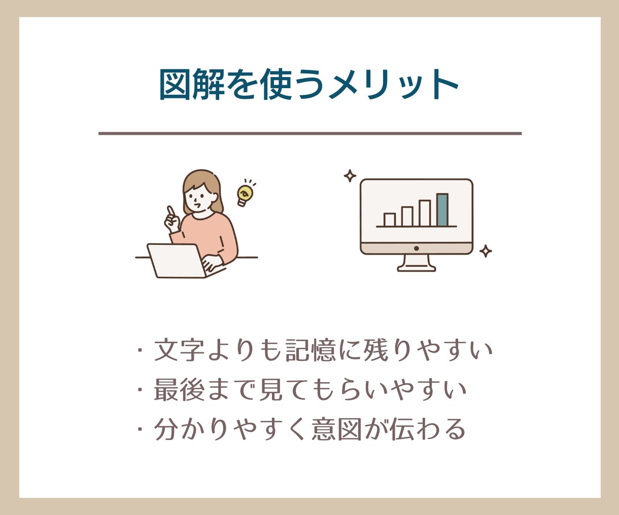 パッと見ただけで伝わる図解つくります ◆伝わる！を大切に◆X（旧Twitter）/ブログ/インスタ イメージ3