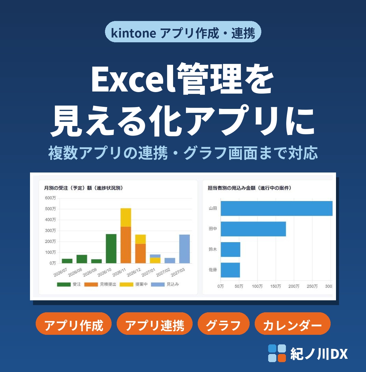 kintoneで業務アプリを作成・グラフ化します Excelの管理表を、見える化できる業務アプリにします イメージ1