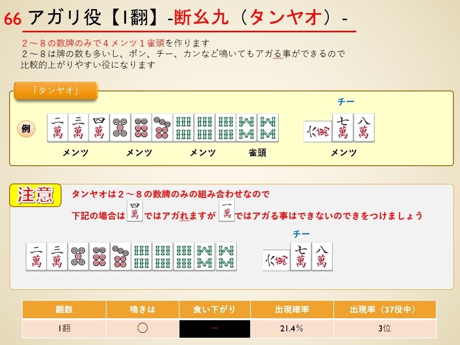 ビデオチャットにて麻雀　基礎から役作り等教えます 【牌譜検討・牌効率・点数計算など希望の講習も致します】 イメージ8