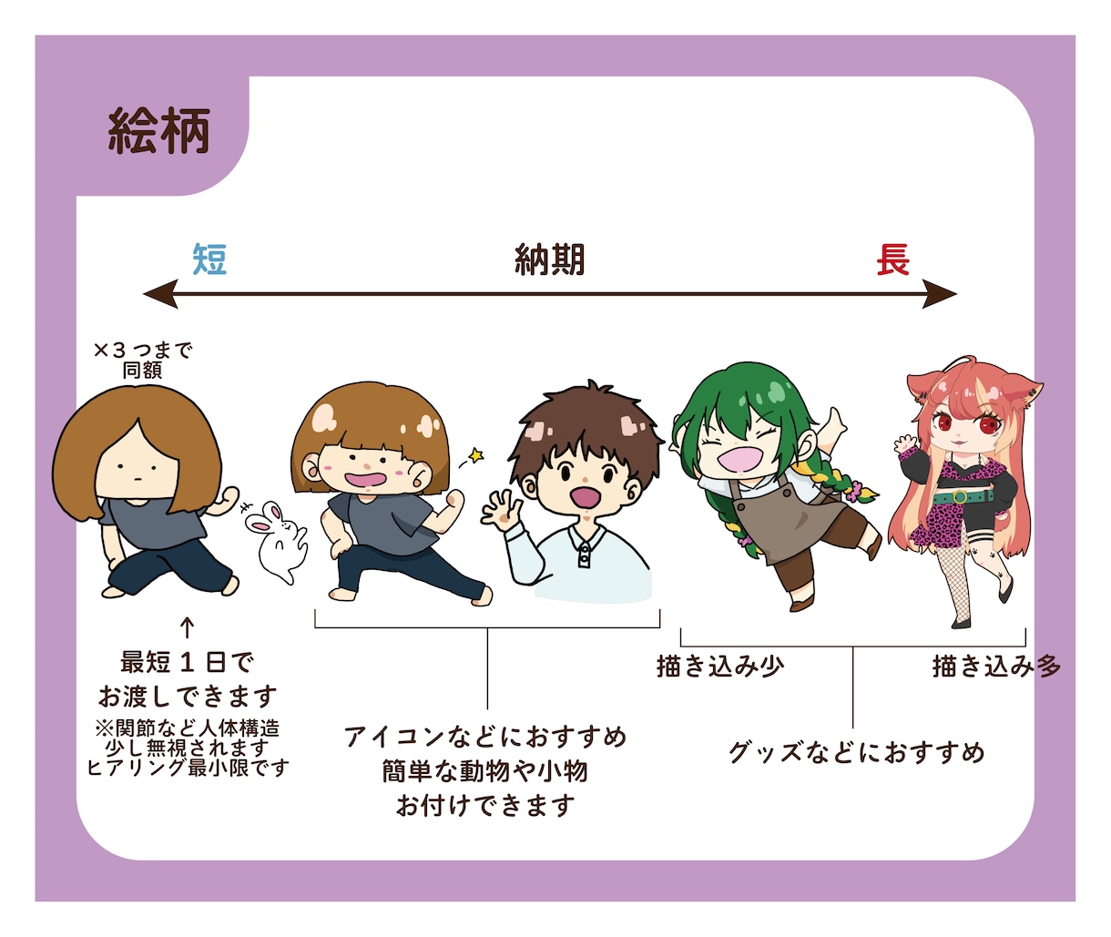 最短1日！絵柄が選べる！SDミニキャラ描きます アイコン、動画、ちょっとした隙間埋め、グッズにも！ イメージ2
