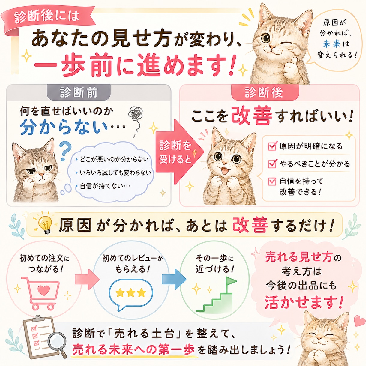 ココナラの悩み相談が、なぜ選ばれないのか診断します 販売実績220件！「出品しても購入されない原因」を診断します イメージ8