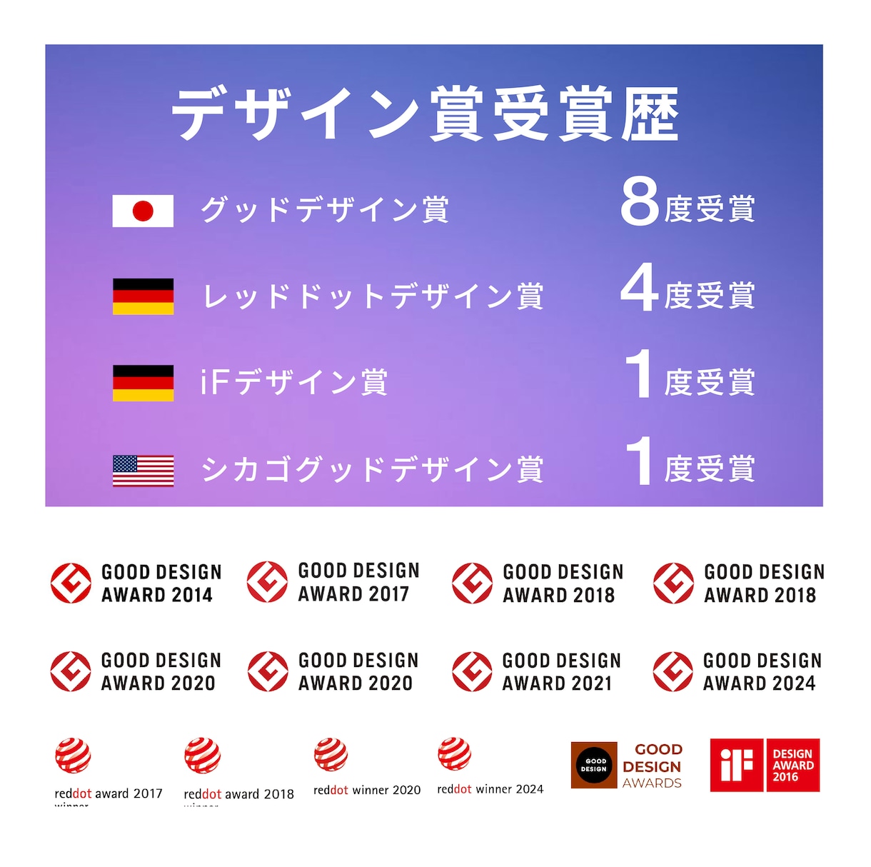 世界３大デザイン賞受賞のプロが名刺をデザインします 両面デザイン、入稿用AIデータ無料。印刷/配送も対応可能！ イメージ2