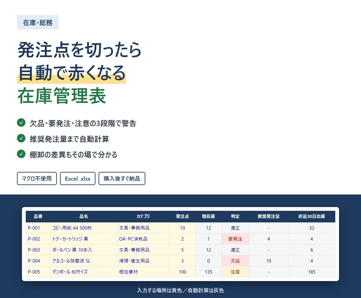 発注点を切ると赤くなる在庫管理Excel提供します 備品・消耗品の「気づいたら切らしていた」をなくします イメージ1