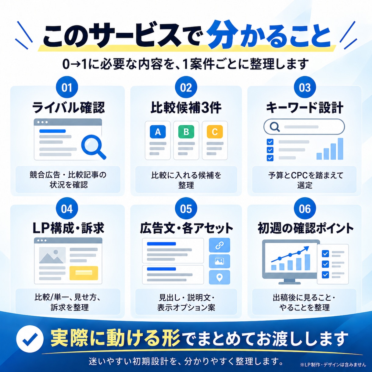 PPCアフィリエイト1案件を0から設計します 案件と予算を渡すだけ｜PPCの0→1を一式設計 イメージ3