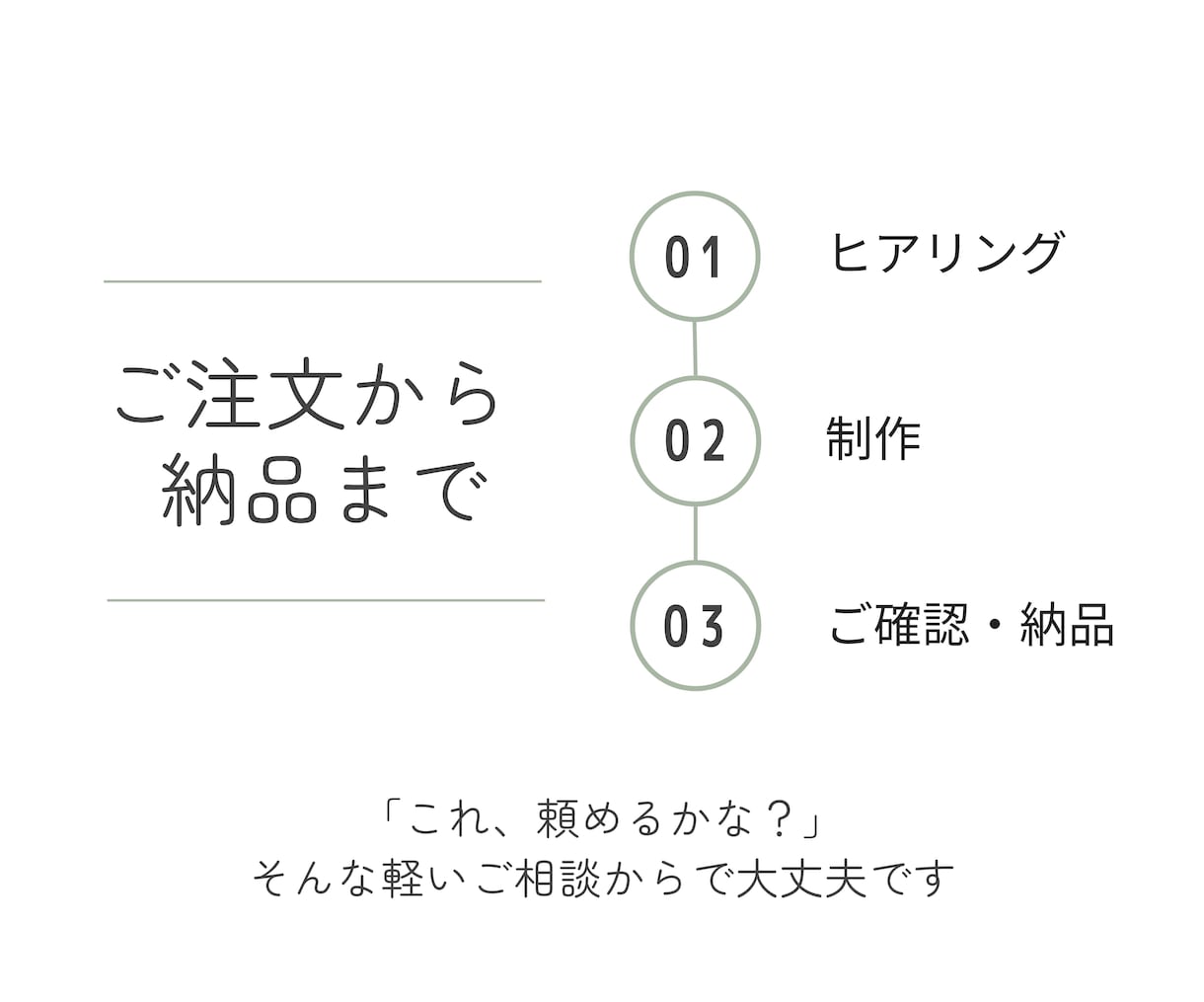 ターゲットに届く画像を設計します スマホ完結OK/修正2回まで/納期3日画像作りの時間を節約 イメージ5