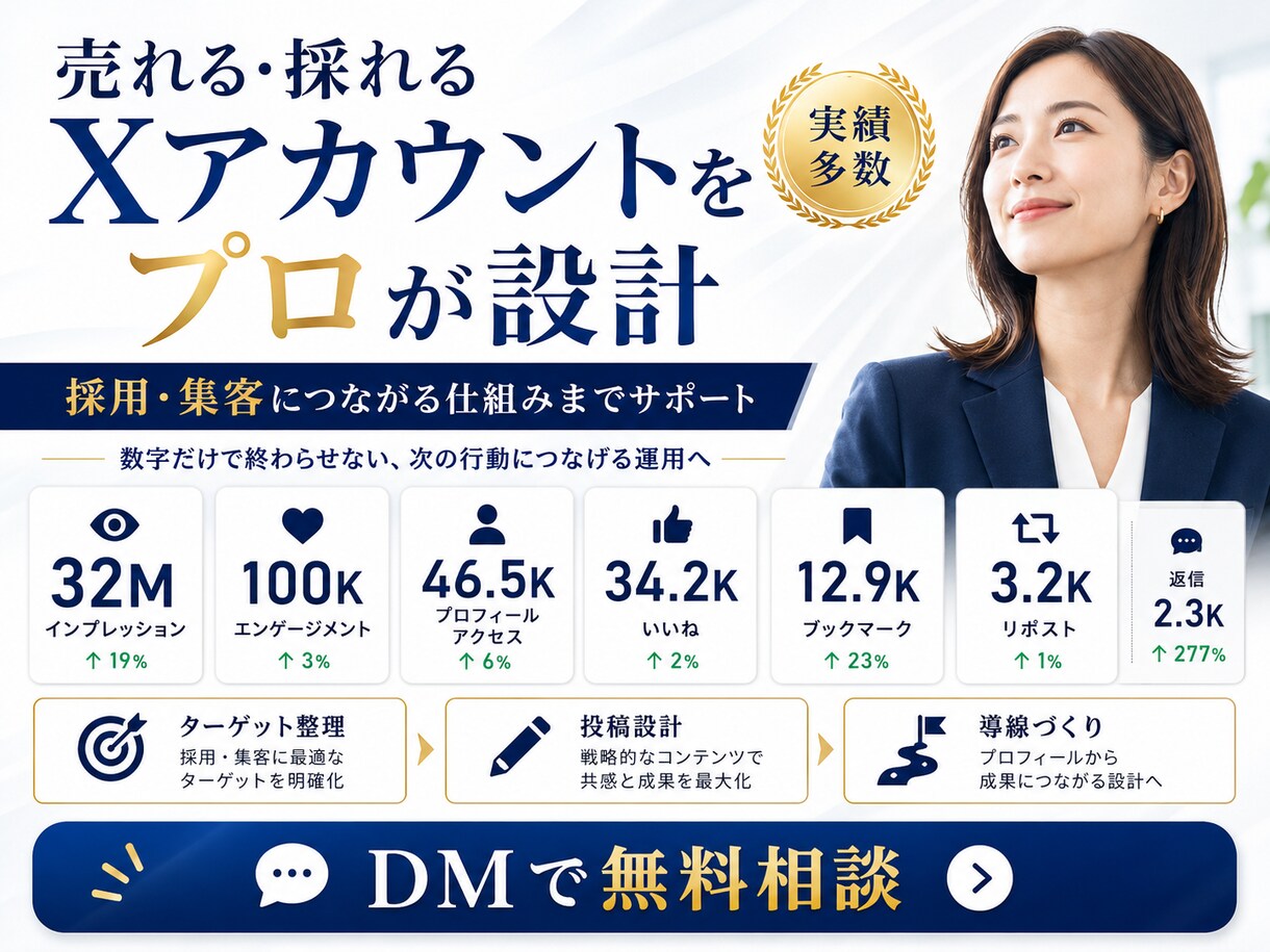 企業向けX・Twitter運用を代行します 1投稿500万表示超｜企業の採用・集客を支援します イメージ15