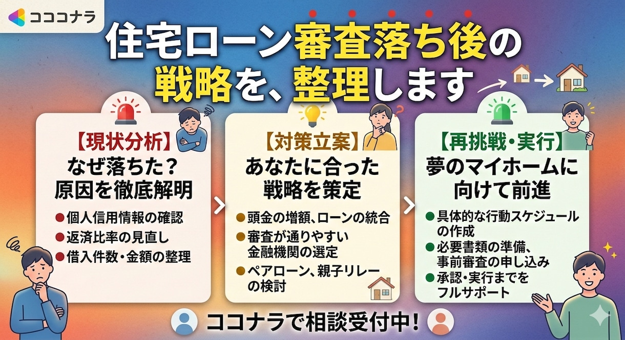 住宅ローン審査落ち後の戦略を整理します 保証会社出向経験がある銀行員が、具体的に解説。 イメージ1