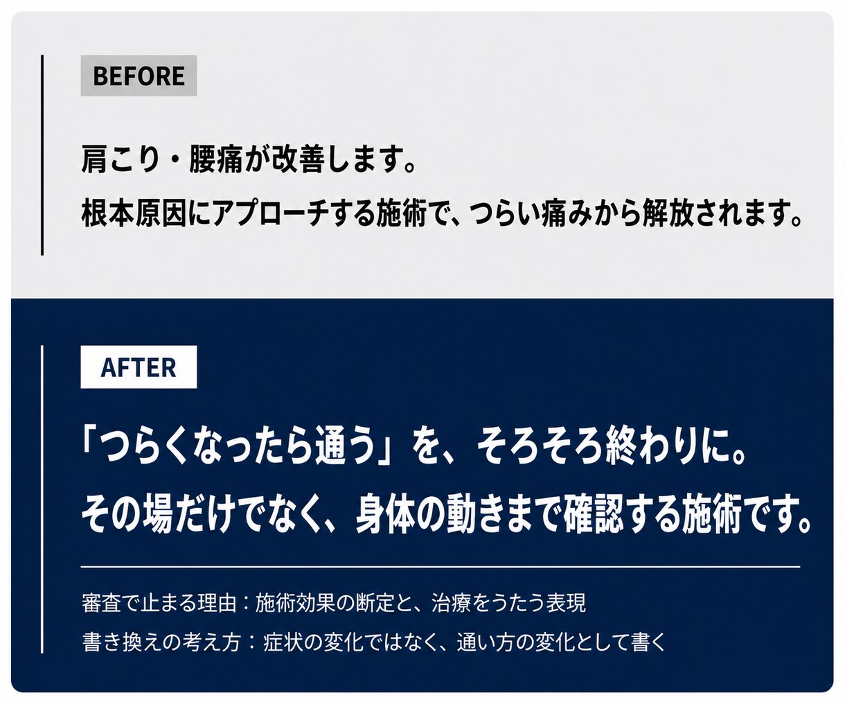 美容・健康のLP・広告原稿を書き換えます 美容・健康・治療院の広告実績。訴求を落とさず書き換え イメージ3