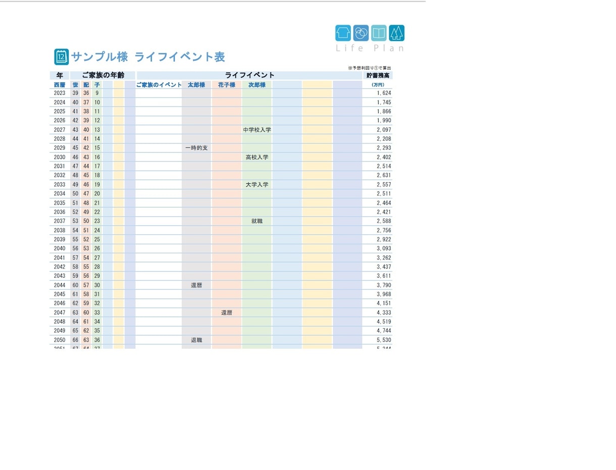 １級FPがママの安心できるライフプランを作成します 夢や希望を叶える、管理いらずの安心家計に整えましょう♪ イメージ2