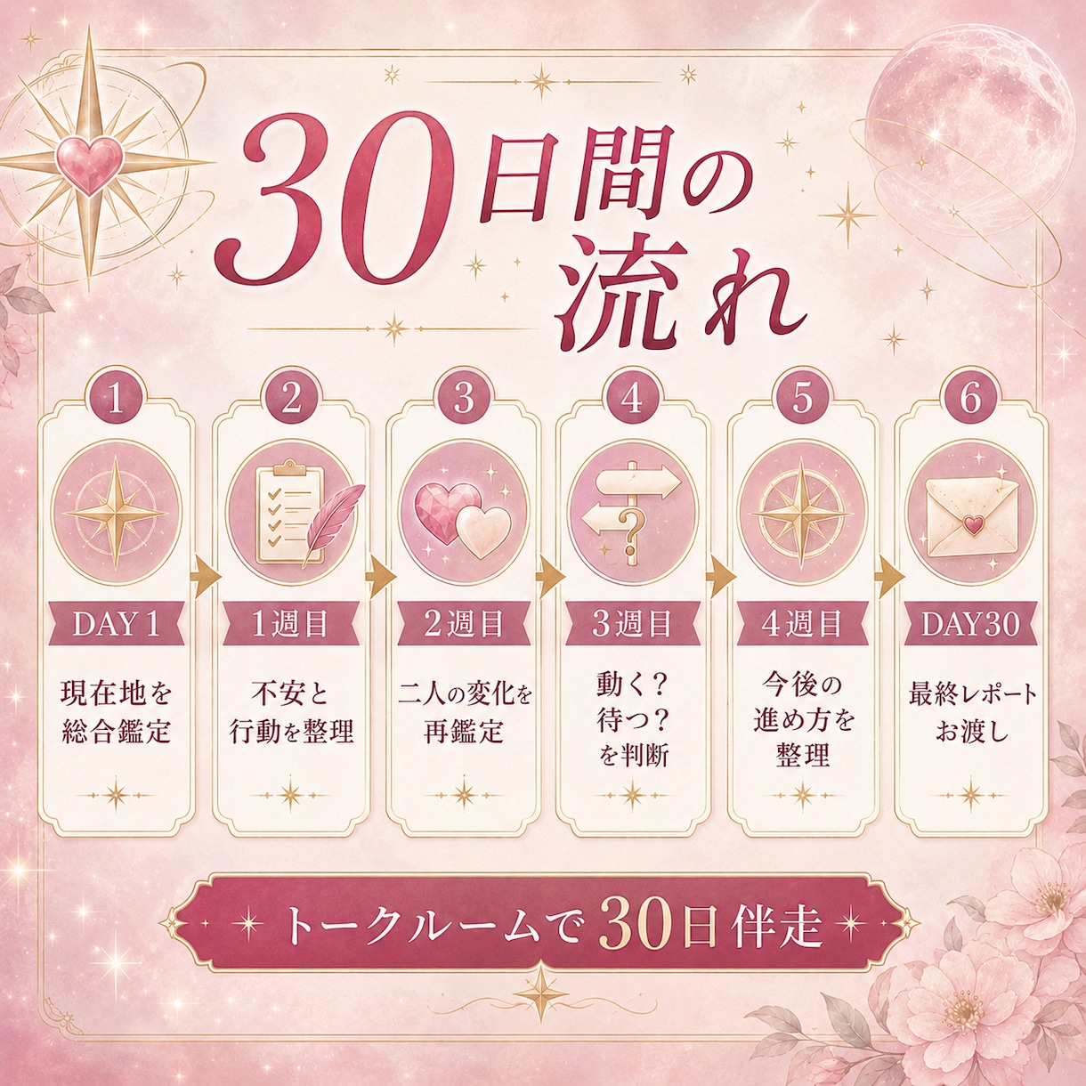 不安な恋を30日間伴走鑑定します 【何度占っても不安なあなたへ】この恋の答えを見つける30日間 イメージ4