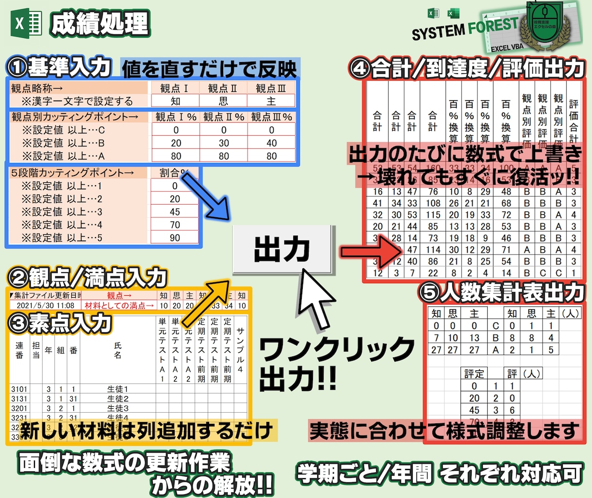 あなたが校務で使うエクセルを作成・修正します 全国の学校の先生や事務の方｜教員経験を生かしてサポートします イメージ1