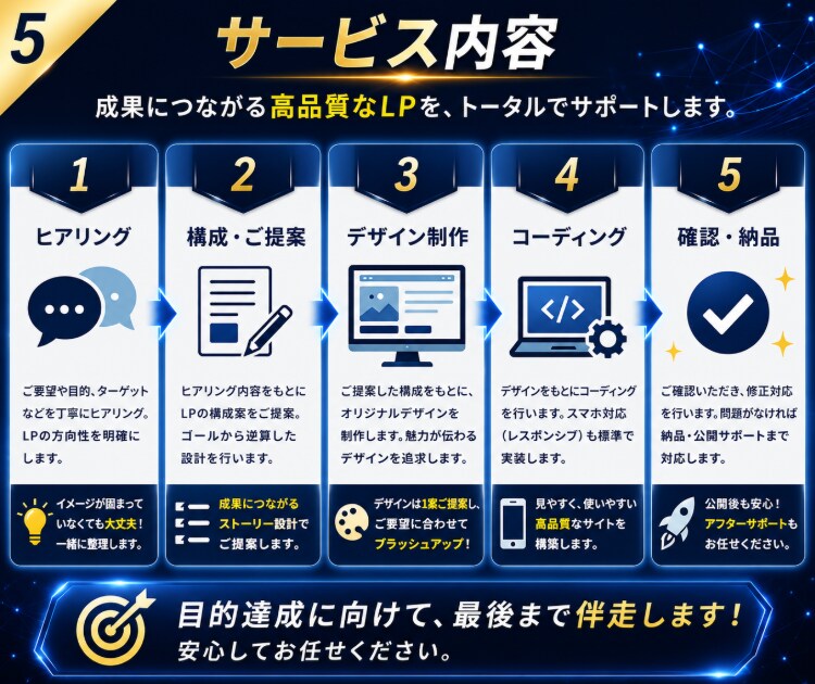 格安で売り上げアップを見込めるLPを制作します 丁寧に対応！格安ながらも高品質でコスパ良し！ イメージ4