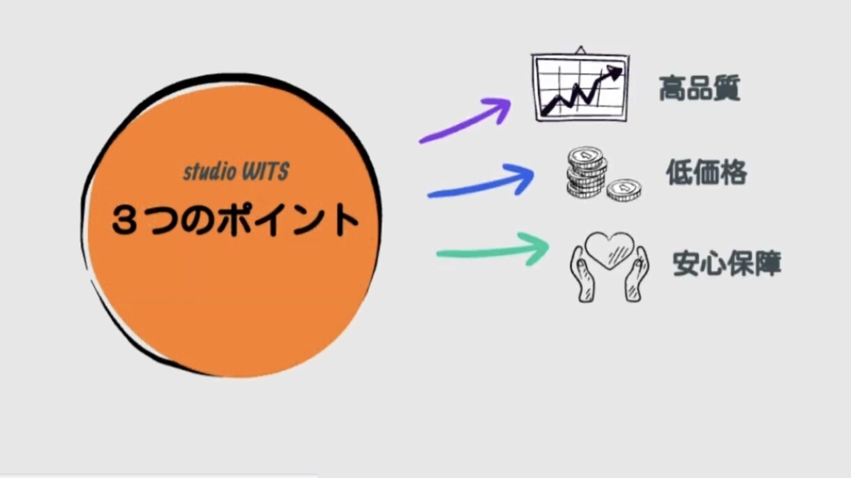 現役動画編集者がアニメを使った動画広告を作成します 【期間限定大幅割引】実績10まで　9000円→5000円 イメージ3