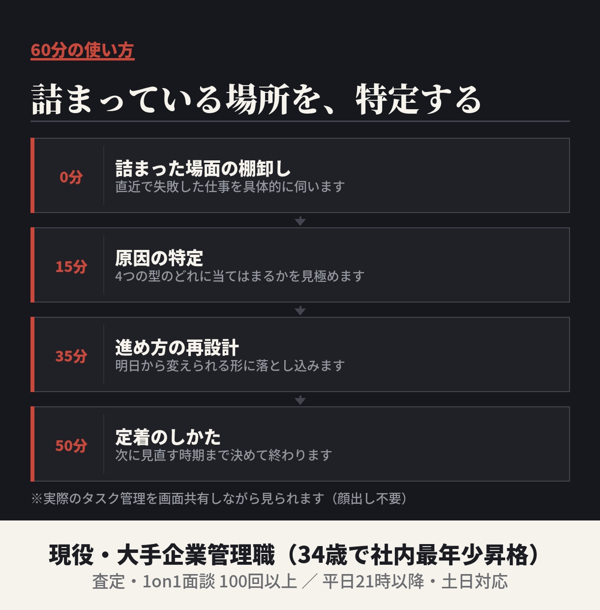 仕事がうまくいかない原因、解析します うまくいかない原因は、進め方にあります イメージ2