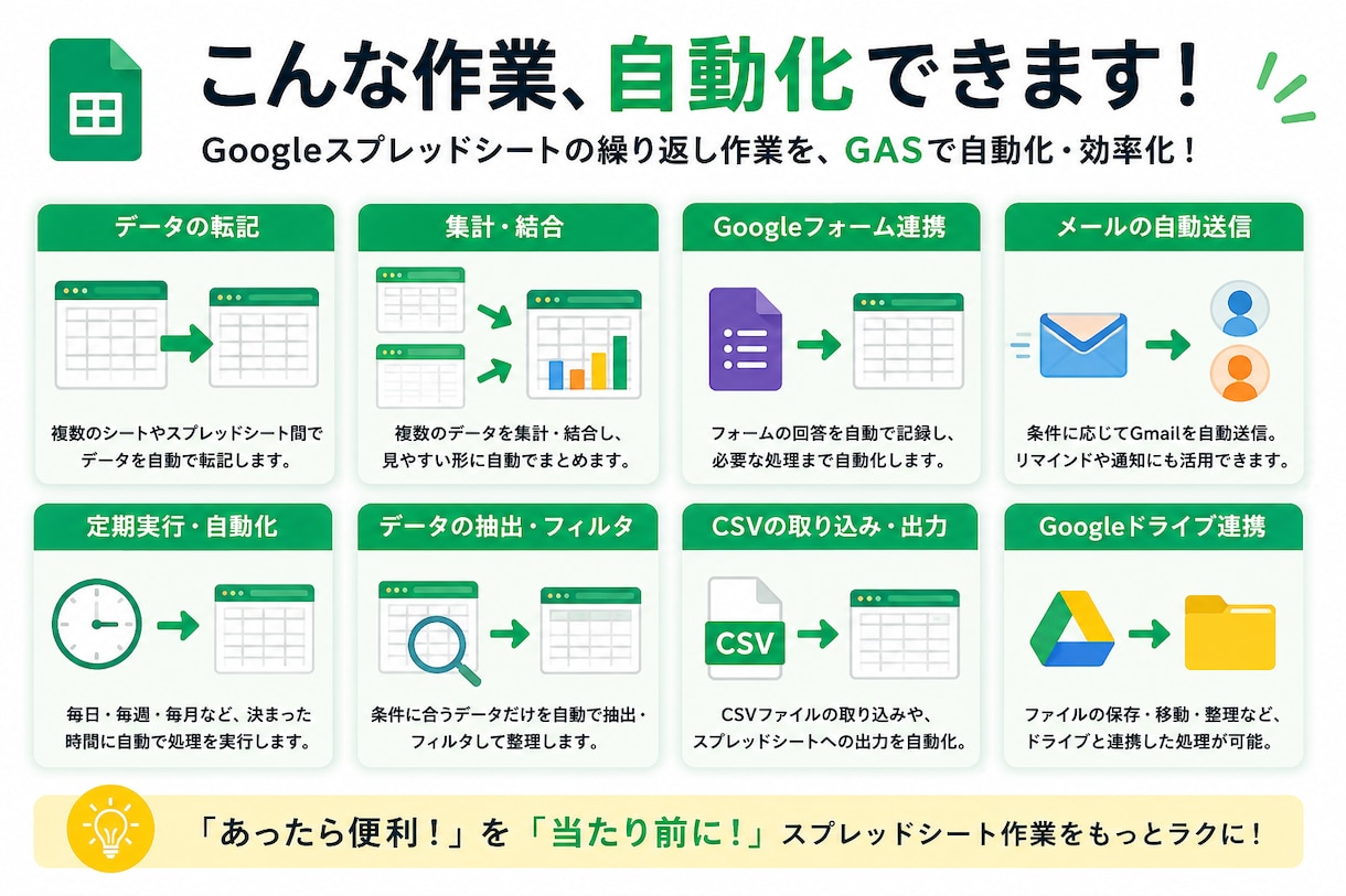 スプレッドシートの面倒な作業を自動化します 転記・集計・メール送信など毎回の手作業をラクにします イメージ2