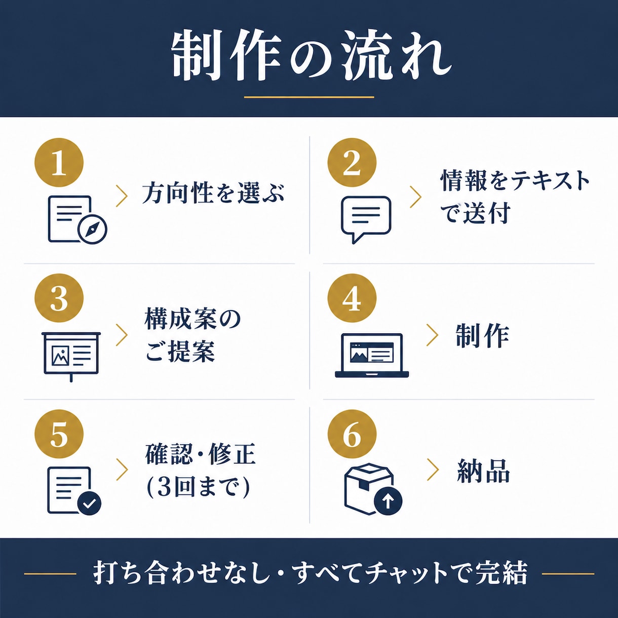 WordPressで5ページのHPを作成します 5ページ2万円・MTGなし。実績サイトから方向性を選べる イメージ3