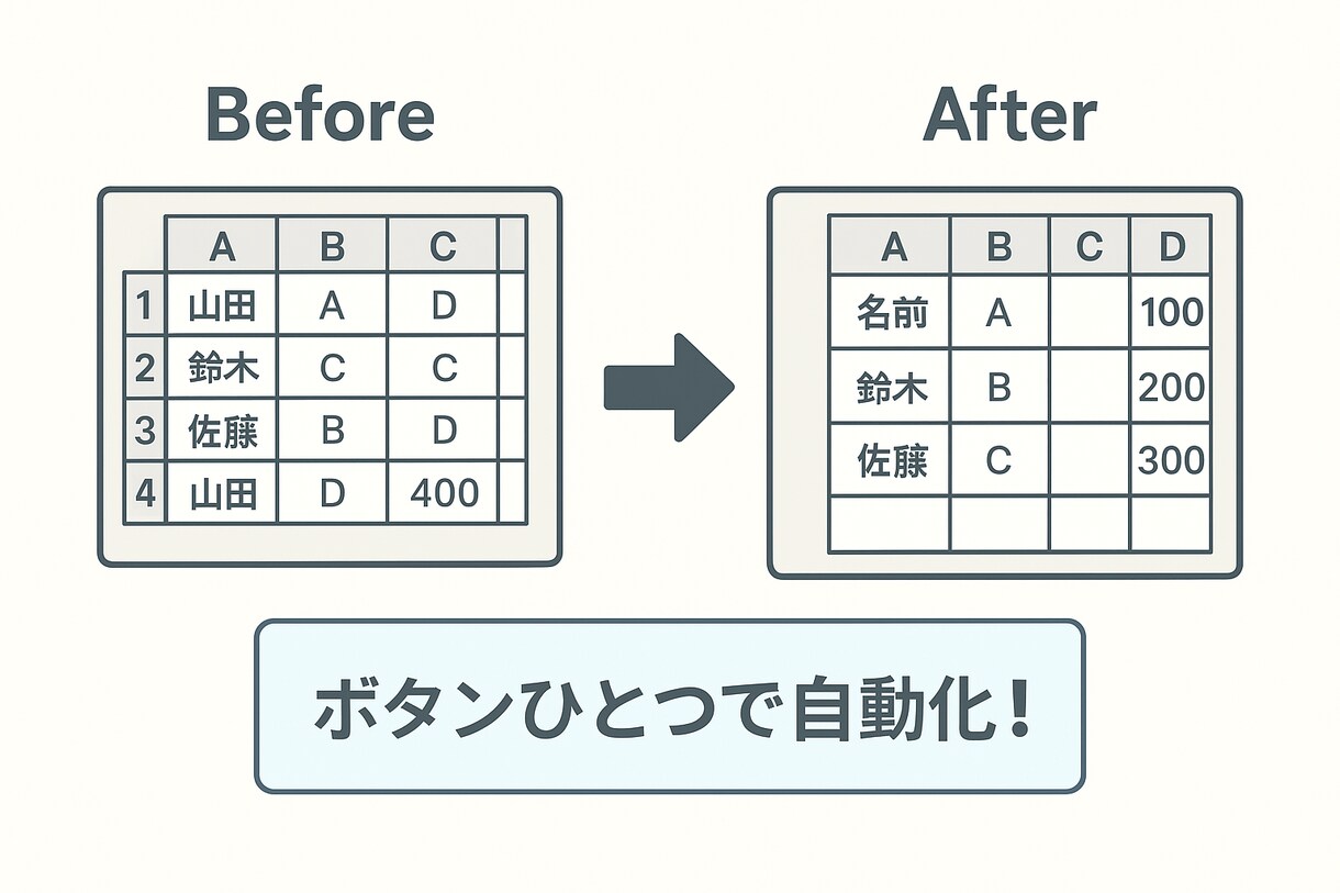 Excel自動化！VBAマクロをスピード作成します Excel業務を自動化！簡単VBAマクロをスピード作成します イメージ1